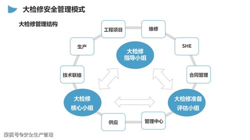 企业大检修安全管理培训 2020年安全生产月宣讲课件（卅八）