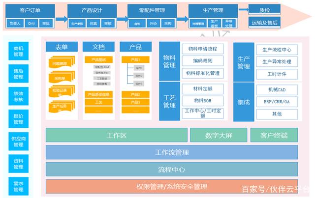 疫战成名 厂二代花200万打造数字化管理系统，直言“很值！”——一场制造业的涅槃重生启示录
